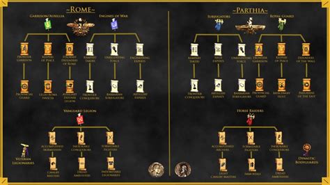 best rome 2 mods|TOP 5 OVERHAUL MODS FOR ROME 2 TOTAL WAR! .